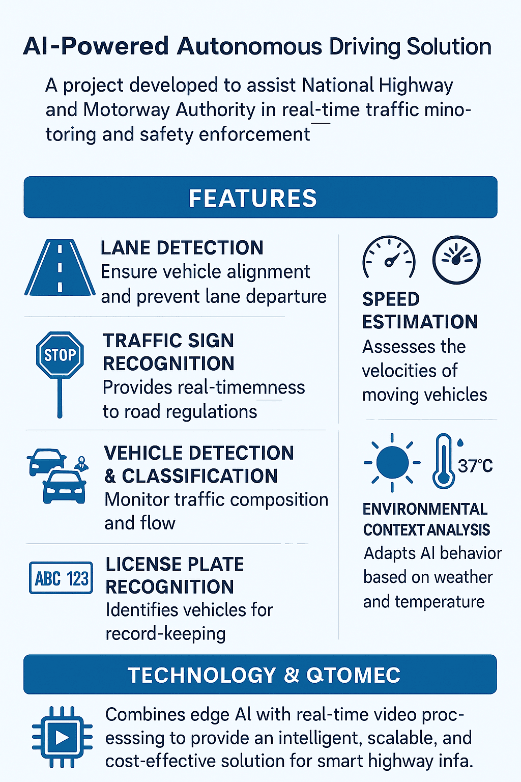 AI-powered autonomous driving and traffic monitoring solution